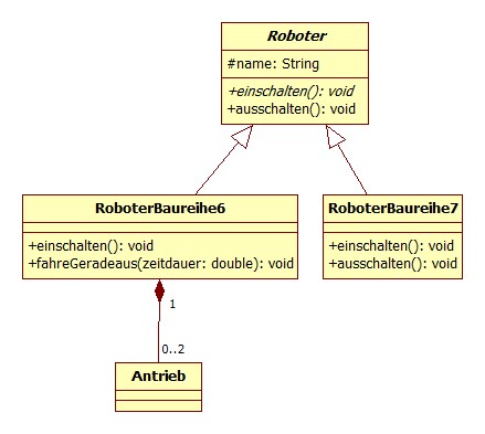 Abstrakte Methode