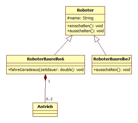 Überschreiben