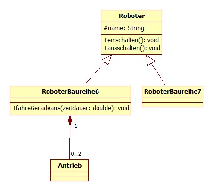 Vererbung